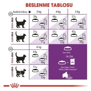 Royal Canin Sensible 33 2 kg Hassas Yetişkin Kuru Kedi Maması