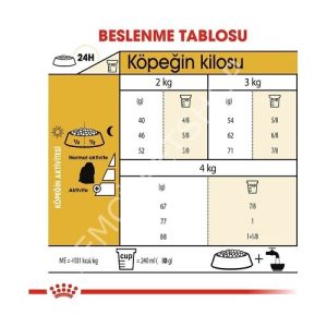 Royal Canin Maltese Yetişkin Kuru Köpek Maması 1.5kg