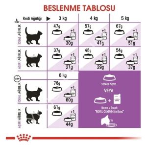 Royal Canin Sterilised 4 kg Kısırlaştırılmış Yetişkin Kedi Maması